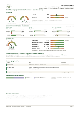 Eksempelrapport Soil Balancing + Haney + totalopløsning